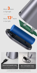 Baseus Smart LED Desk Lamp – Foldable and Eye-Friendly
