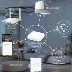 BSEED Smart Zigbee 1/2/3 Gang Touch Light Switch