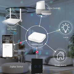 BSEED Zigbee 1/2/3 Gang Smart Touch Wall Switch